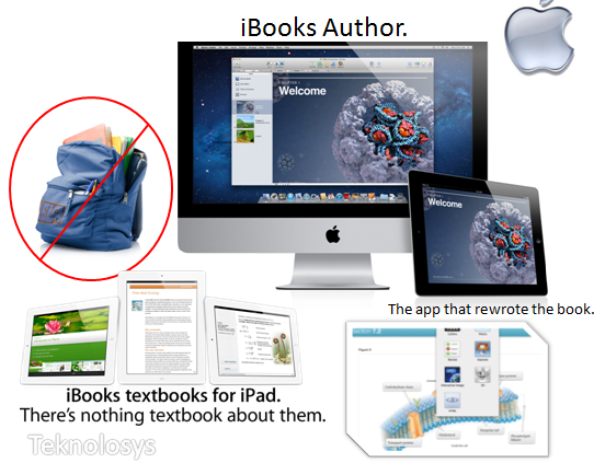 Ibooks 2 apple education
