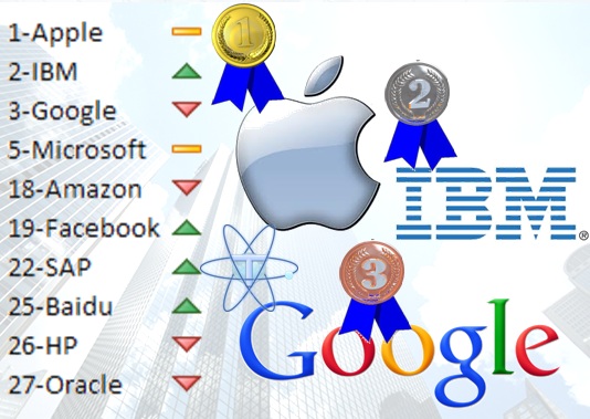 Apple IBM Google mejores marcas 2012