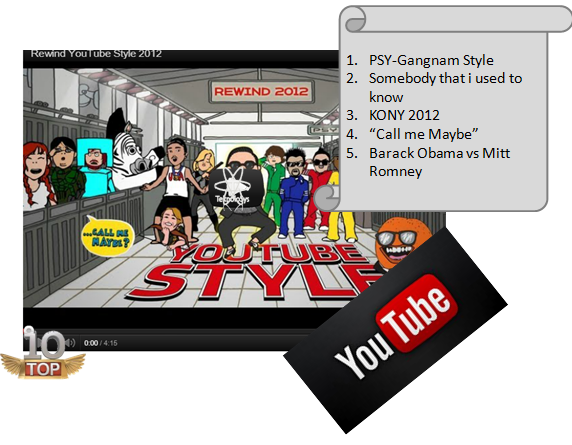 Videos mix youtube 2012